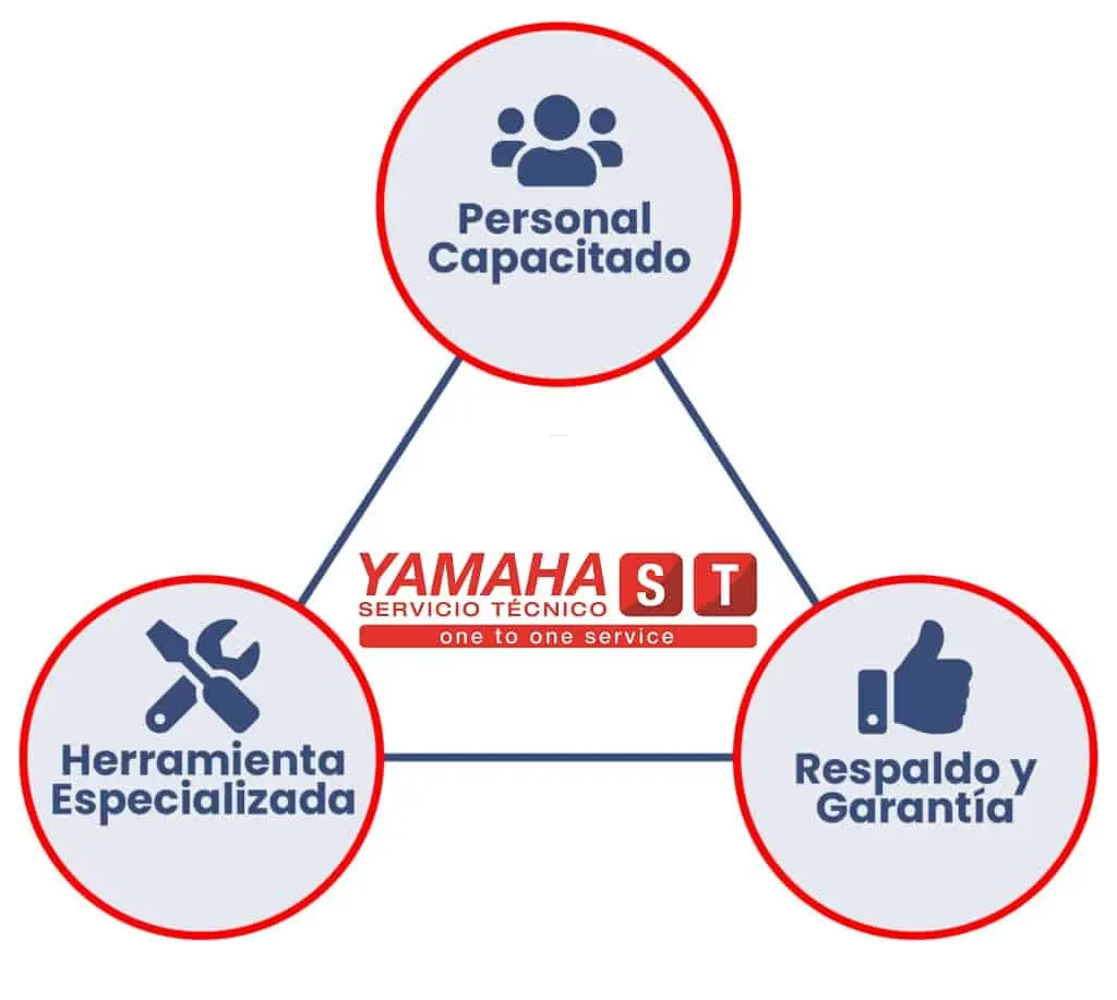 Servicio Yamaha Coacalco